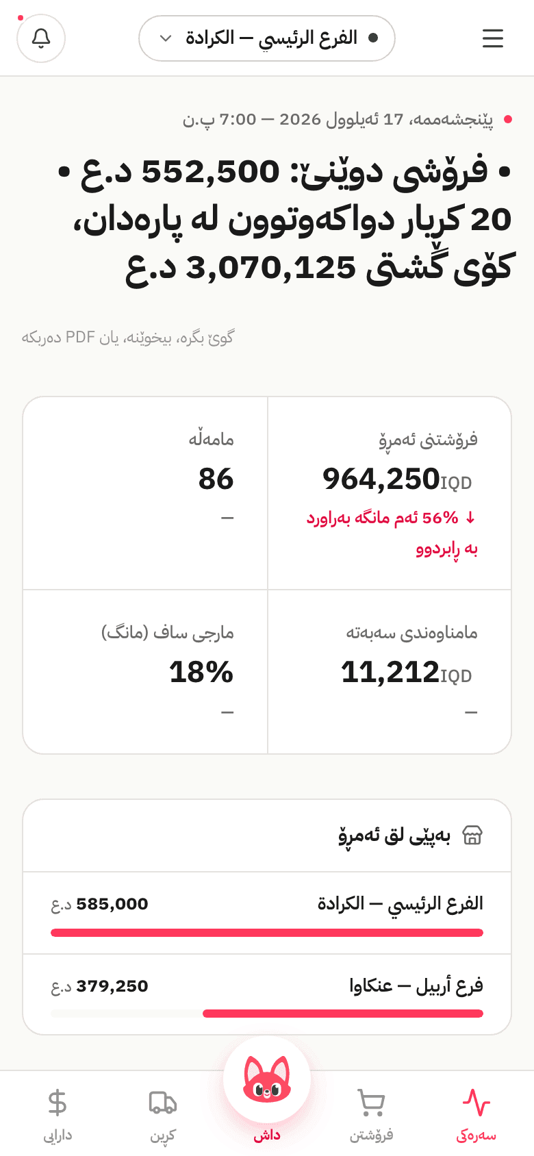 وێنەی شاشەی سەرەکی: کورتەی بەیانی و کارتەکانی ئەمڕۆ