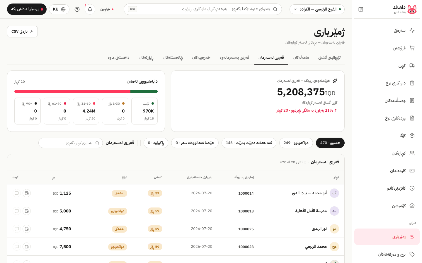 قەرزەکانی کڕیاران