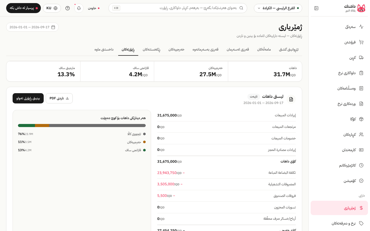 ڕاپۆرتەکان